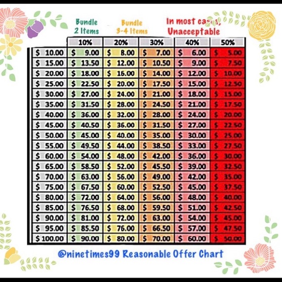 LOVE IT? OFFER! π· - Picture 4 of 9